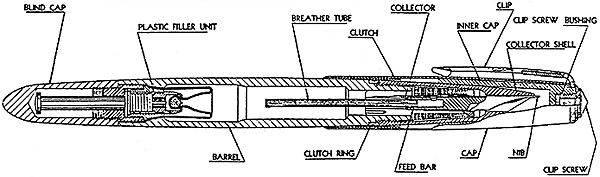 Vintage Fountain Pens Filling Instructions: The Basics